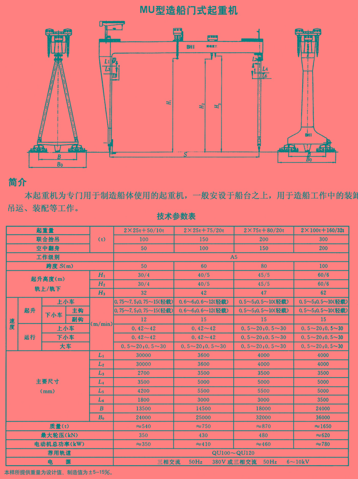 MU型造船门式起重机