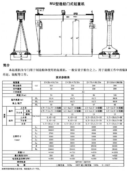 MU型造船门式起重机