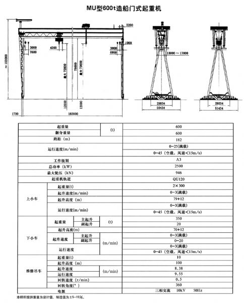 MU型造船门式起重机