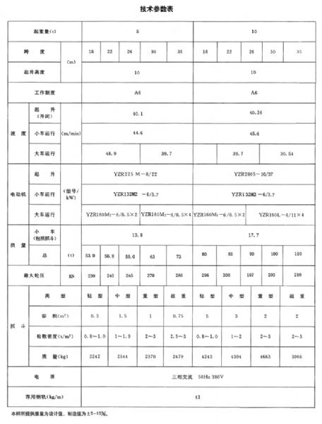 MZ型双梁抓斗门式起重机
