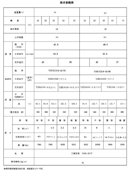 MZ型双梁抓斗门式起重机