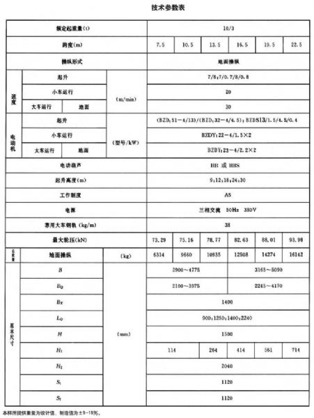 LHB型防爆电动葫芦桥式起重机