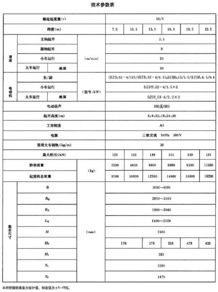 LHB型防爆电动葫芦桥式起重机