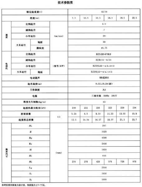 LHB型防爆电动葫芦桥式起重机
