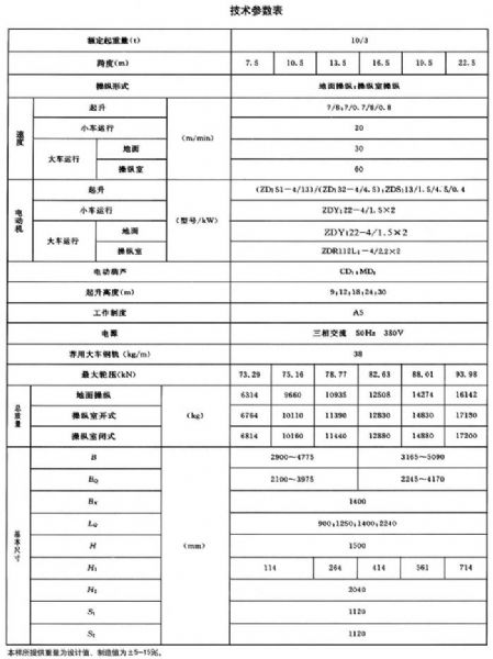 LH型电动葫芦桥式起重机
