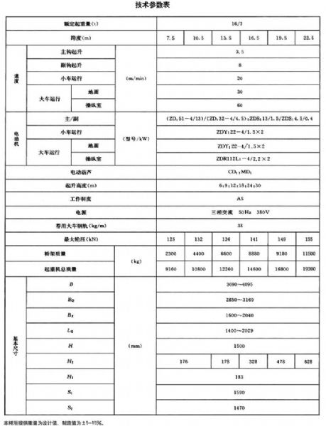 LH型电动葫芦桥式起重机