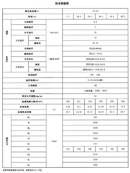 LH型电动葫芦桥式起重机
