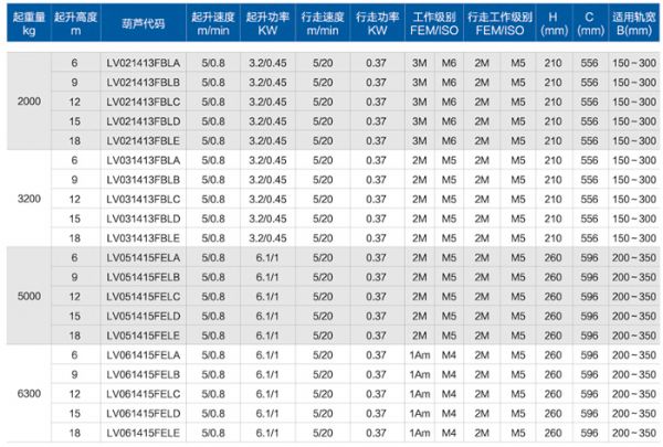 欧标钢丝绳电动葫芦